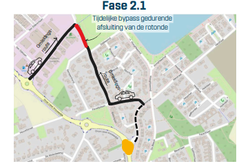 fase 2.1 wegwerkzaamheden